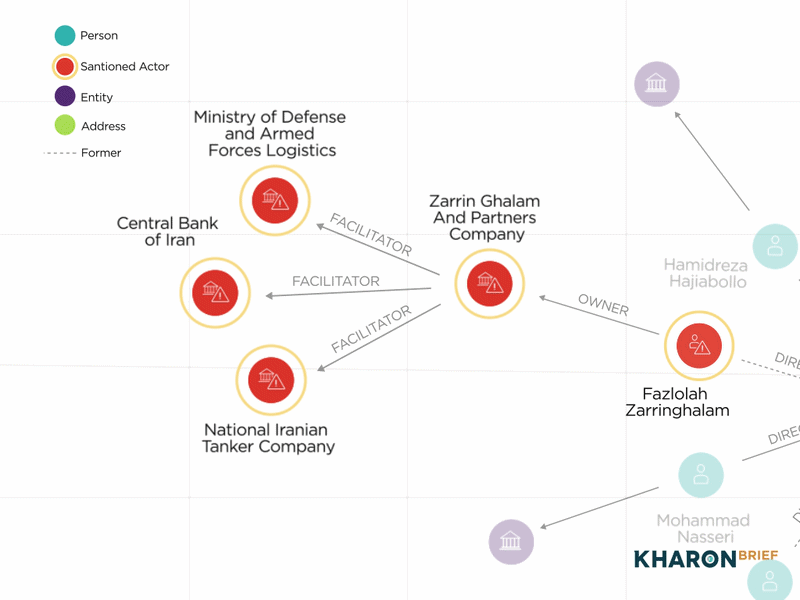 01 Iranian Money Changers CV GIF6