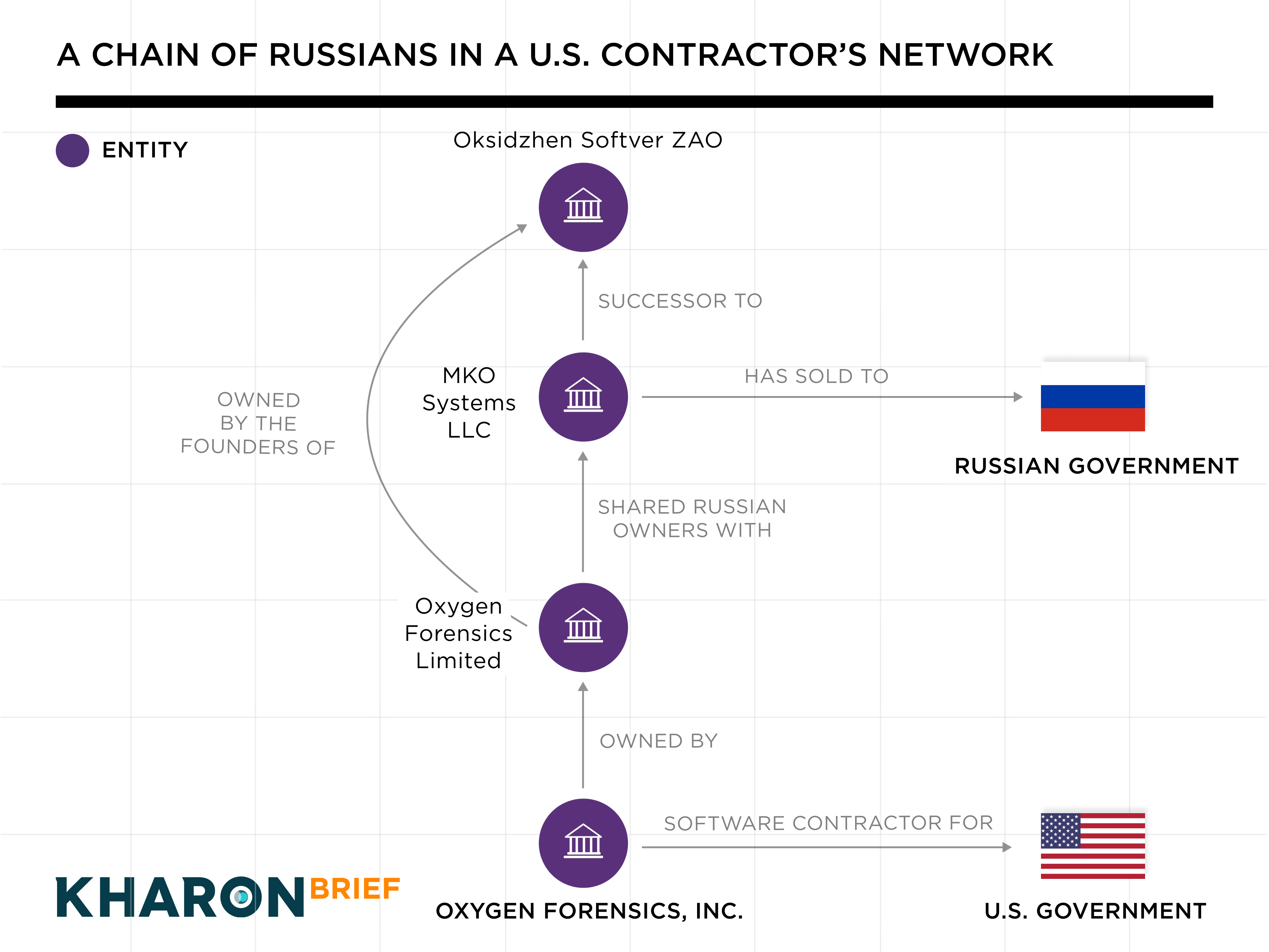 U.S. Charges Sensitive Software Contractor for Allegedly Hiding its ...