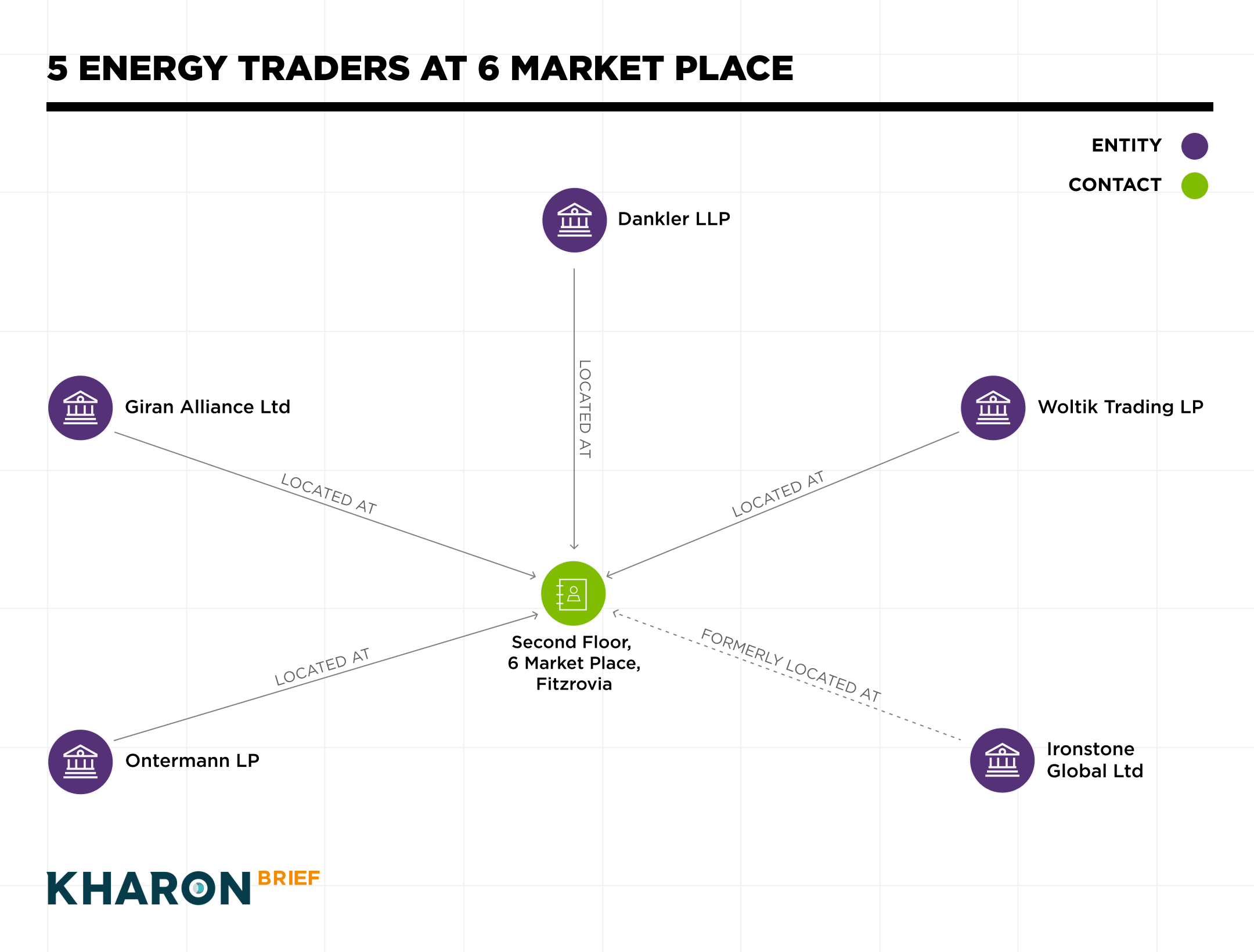 6 Market Place Networks