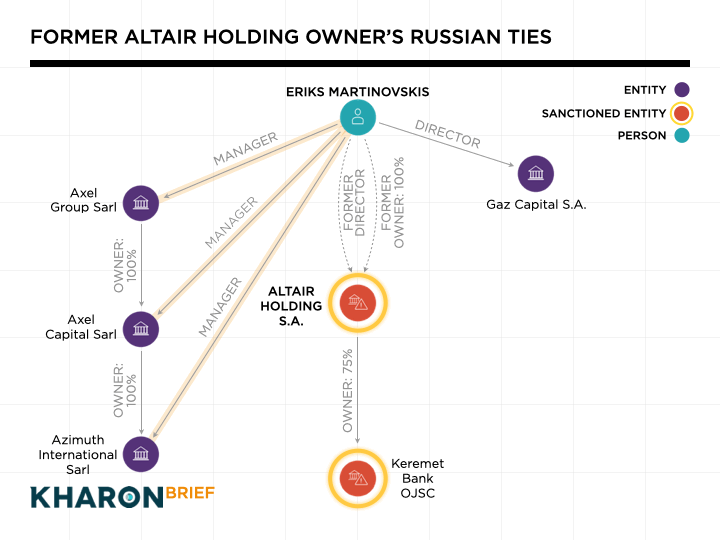 Altair Russian Ties