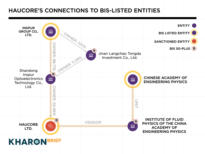 BIS 50 post suspension CV