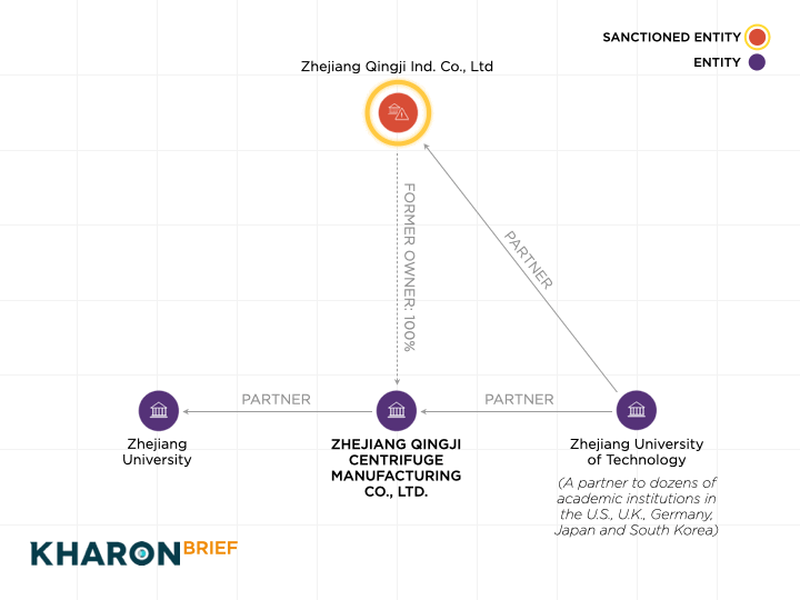 China centrifuge Insight 2