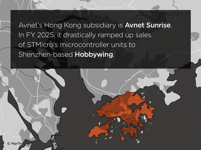 A map starts trained on Hong Kong and pans to Shenzhen, China. Text reads: Avnet’s Hong Kong subsidiary is Avnet Sunrise. In FY 2025, it drastically ramped up sales of STMicro’s microcontroller units to Shenzhen-based Hobbywing. Hobbywing then incorporates those chips into drone tech, for electronic speed controllers.