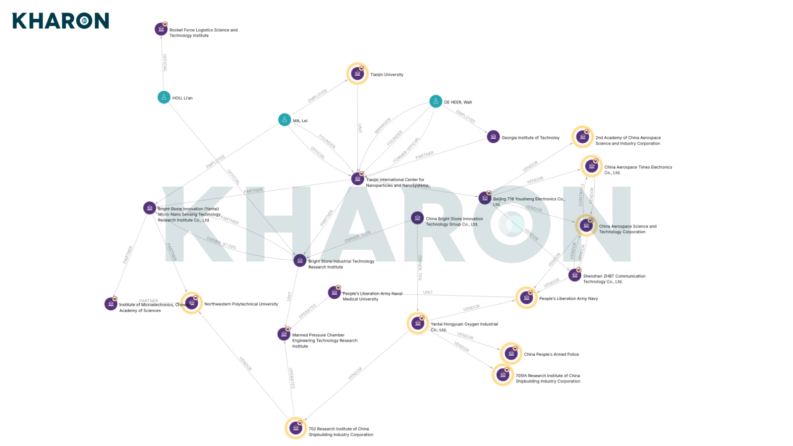 Georgia tech story insight chart
