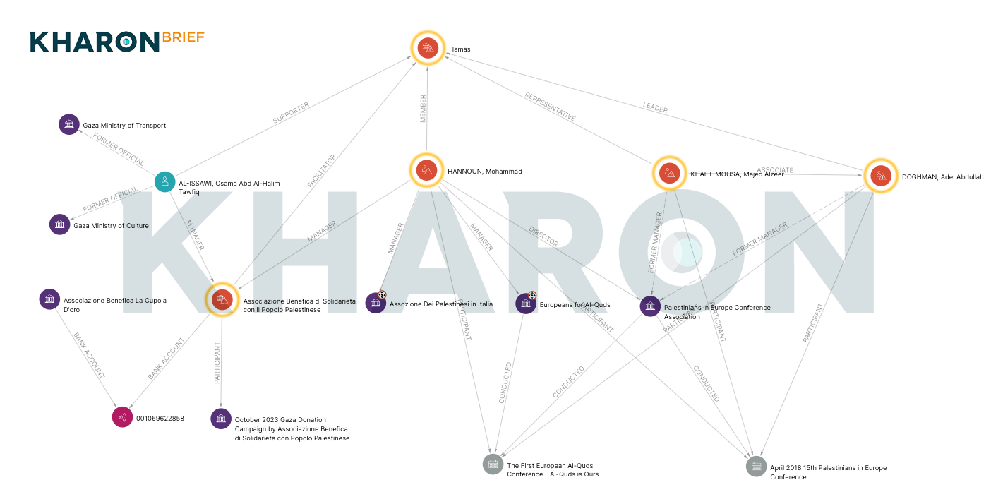 Hannoun network