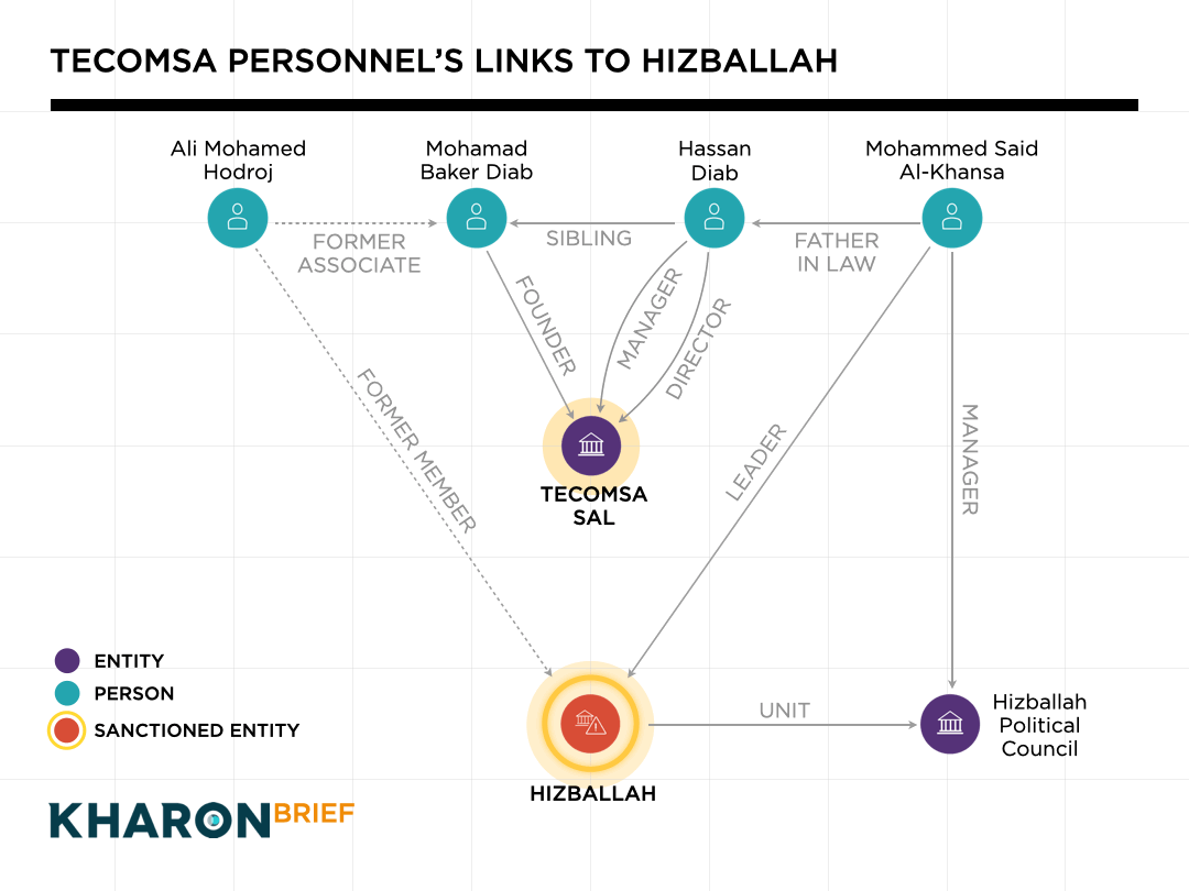 Hizballah networks Tecomsa