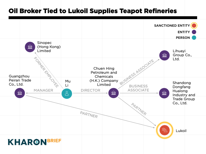 Iran China teapot refineries