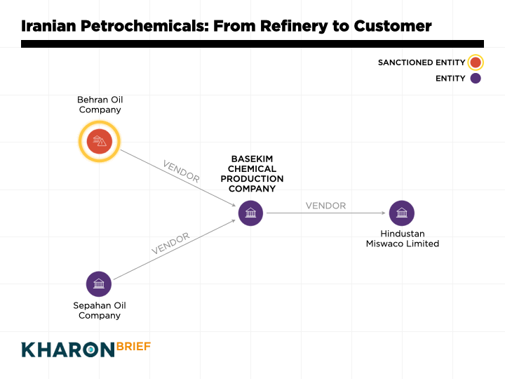 Iranian petrochems CV 2