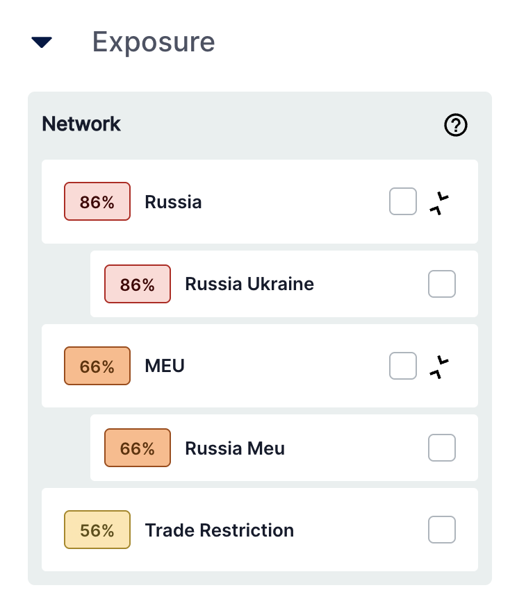 Kharon Clear View Dynamic Exposure Scores