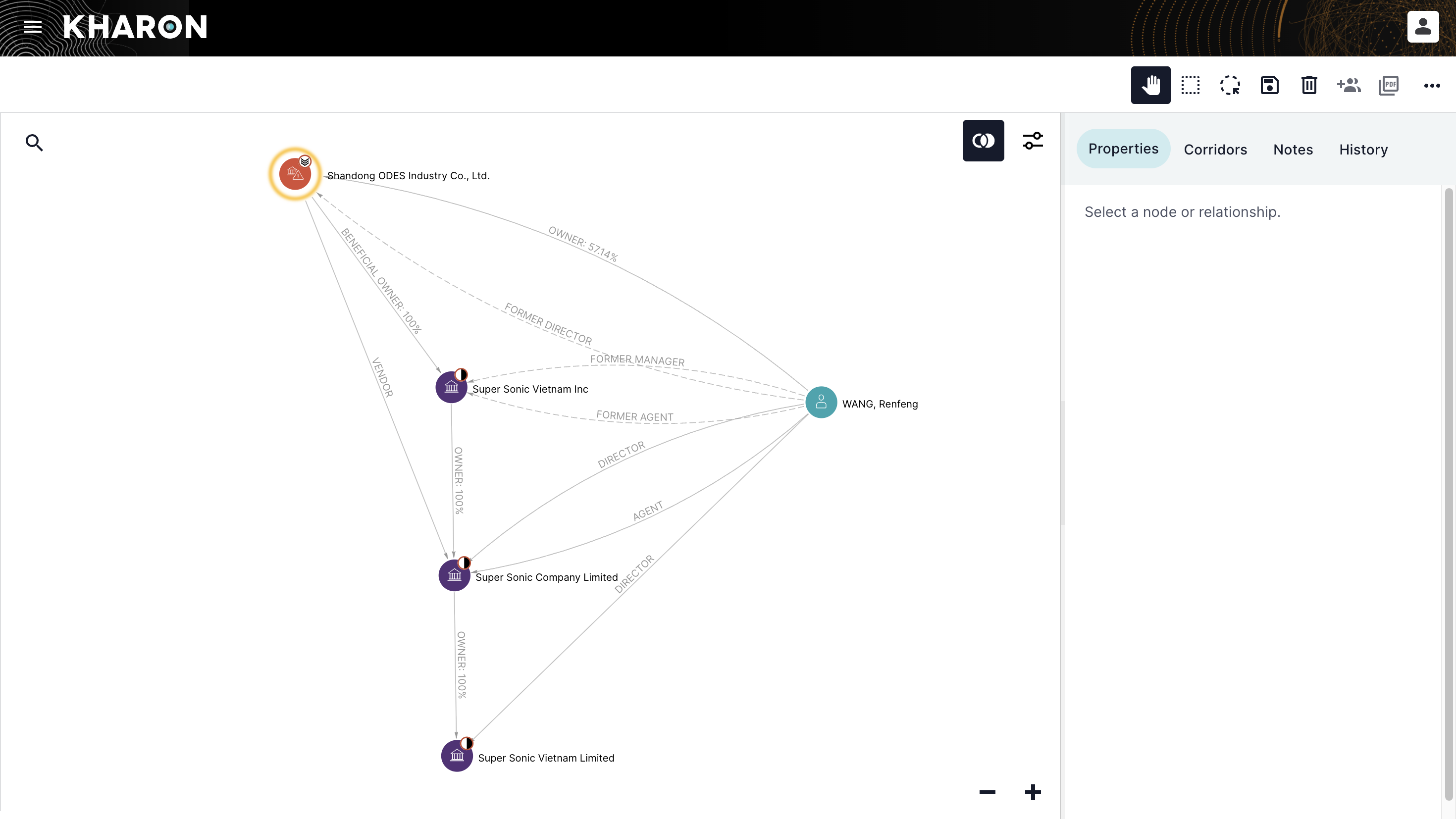 Kharon Clear View relationship mapping