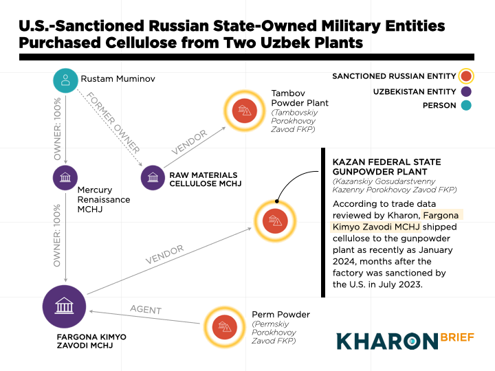 Military Entities