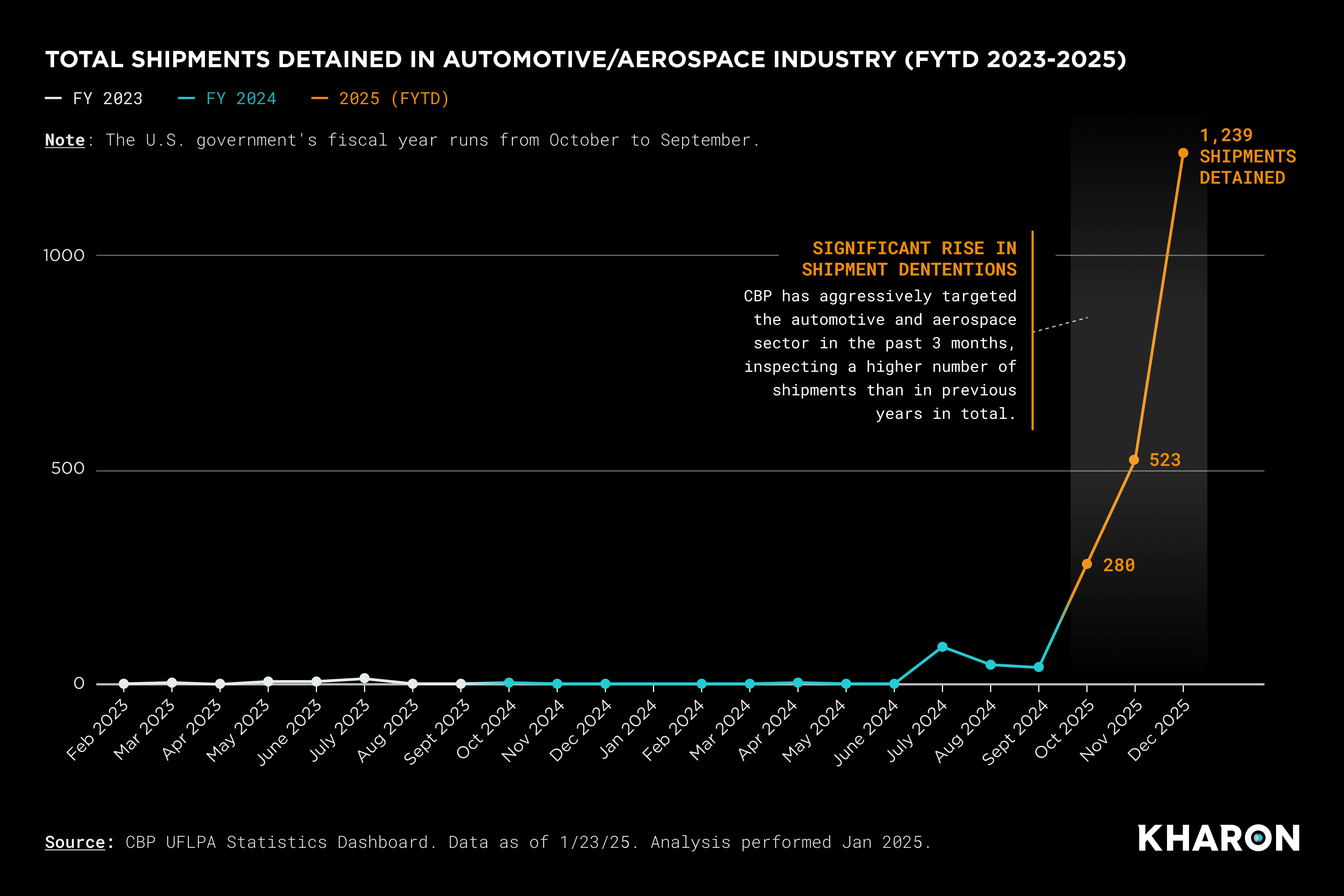 NEW Aerospace total shipments 23 25