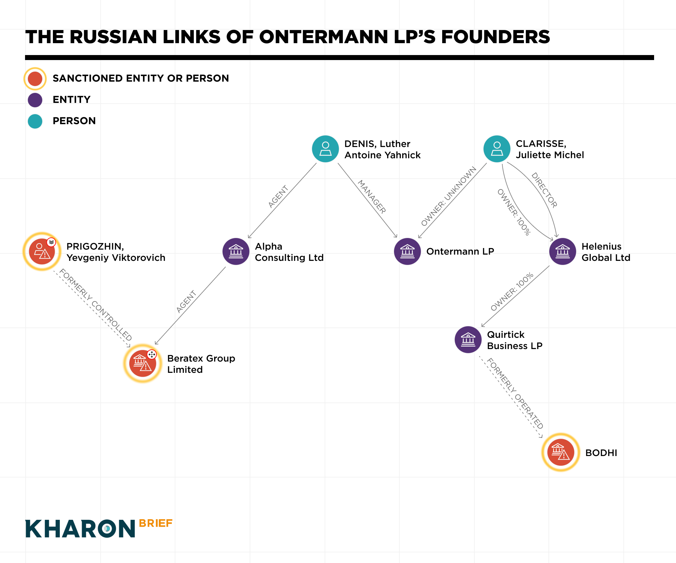 Ontermann LP Russia trade 1