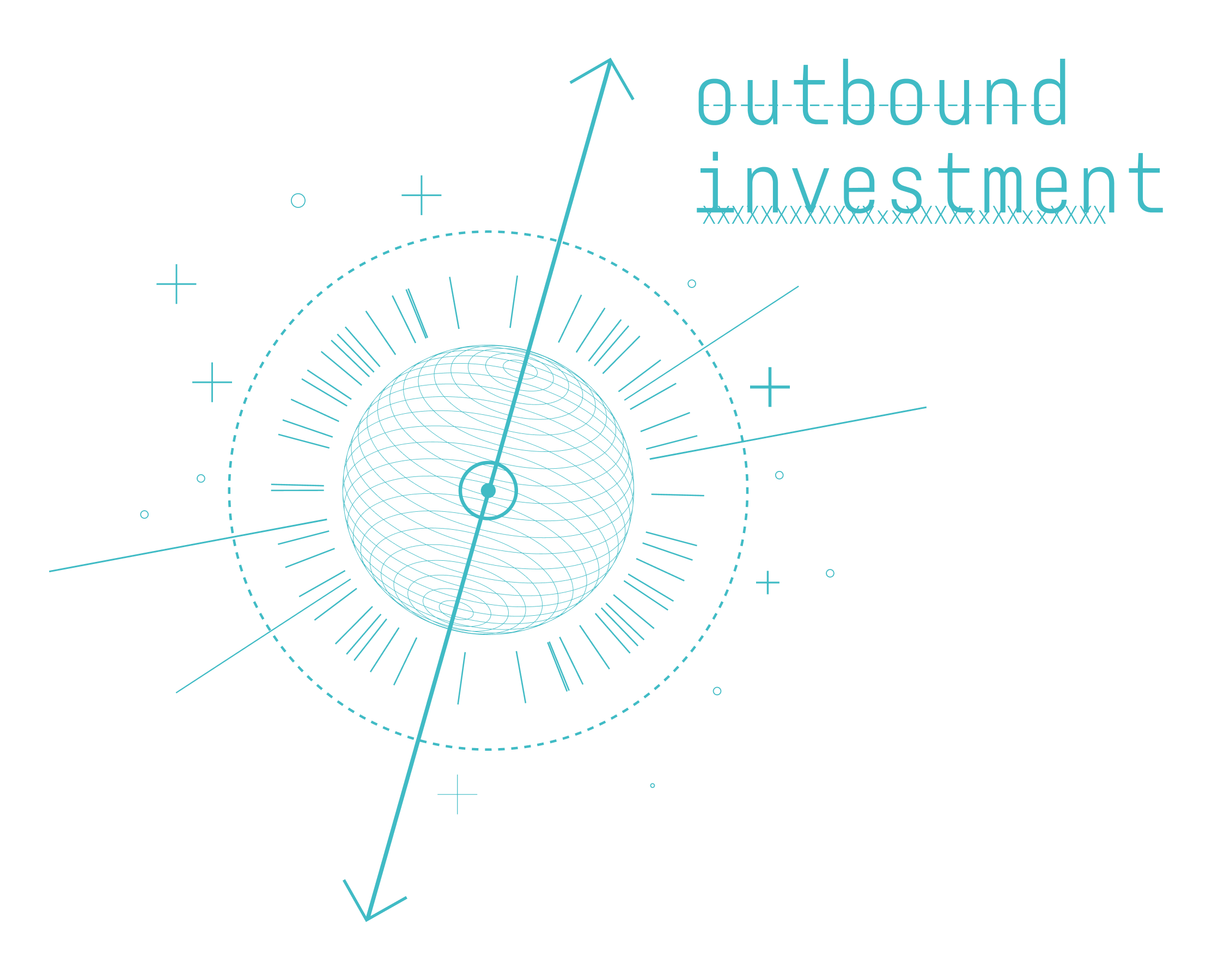 Outbound Investment 1