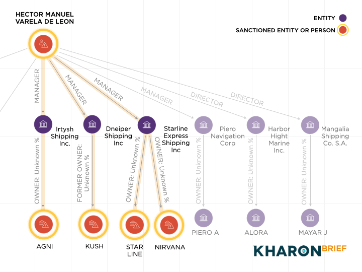 Shamkhani CV5