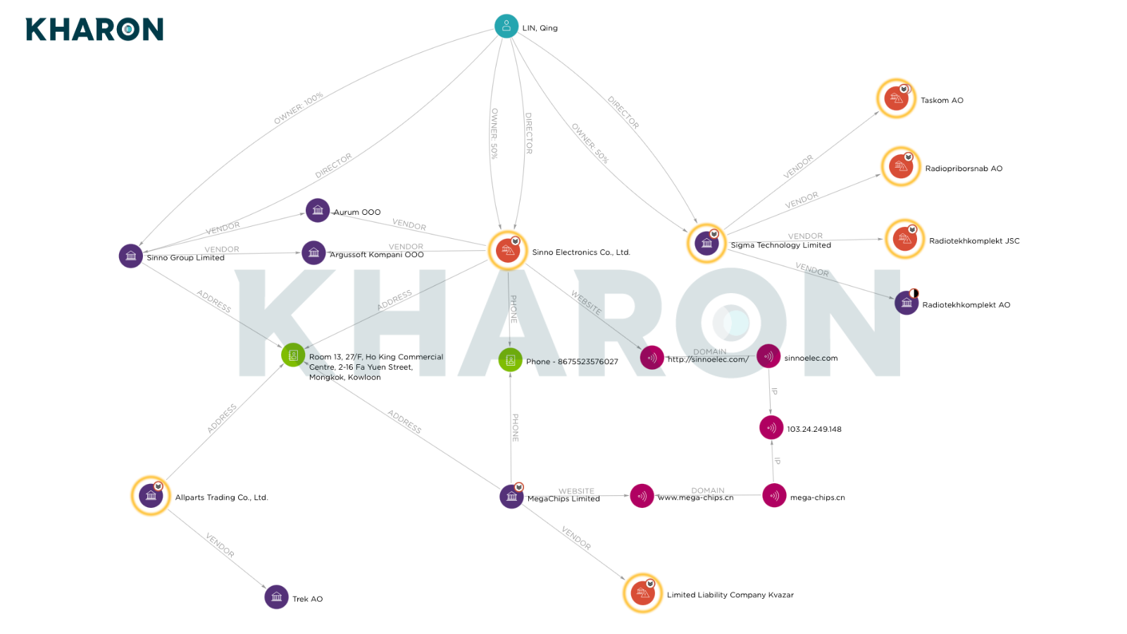Sinno Electronics insight chart