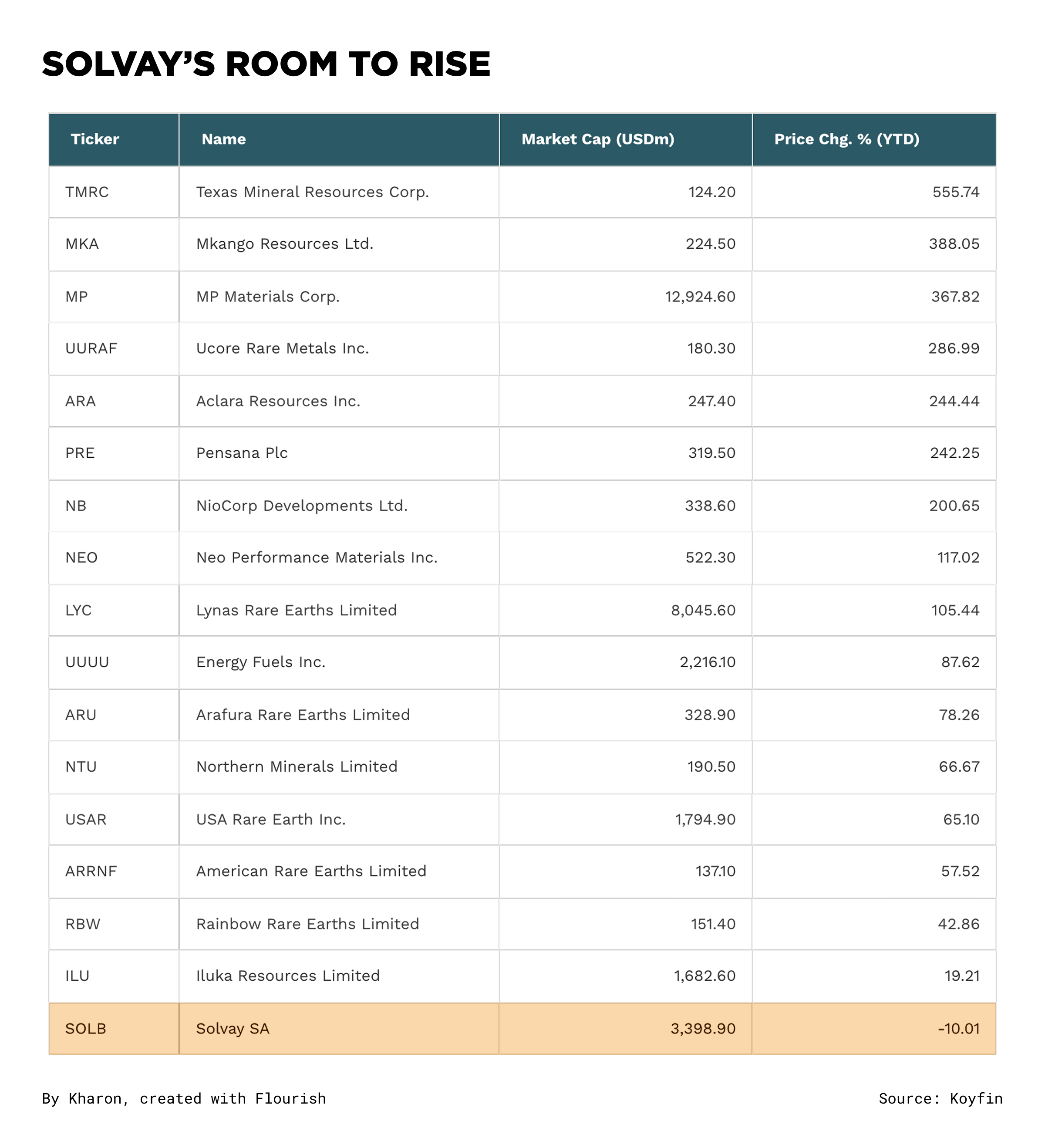 Solvay 1