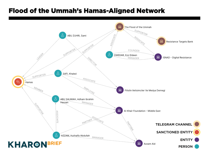 Terrorist Boulder chart