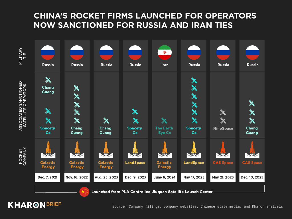 The Brief China Satellites GFX01 Updated HED