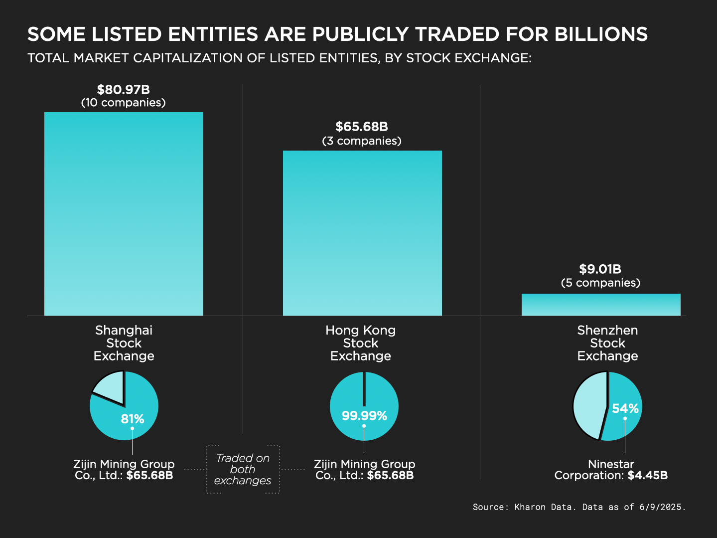 UFLPA by the numbers 6