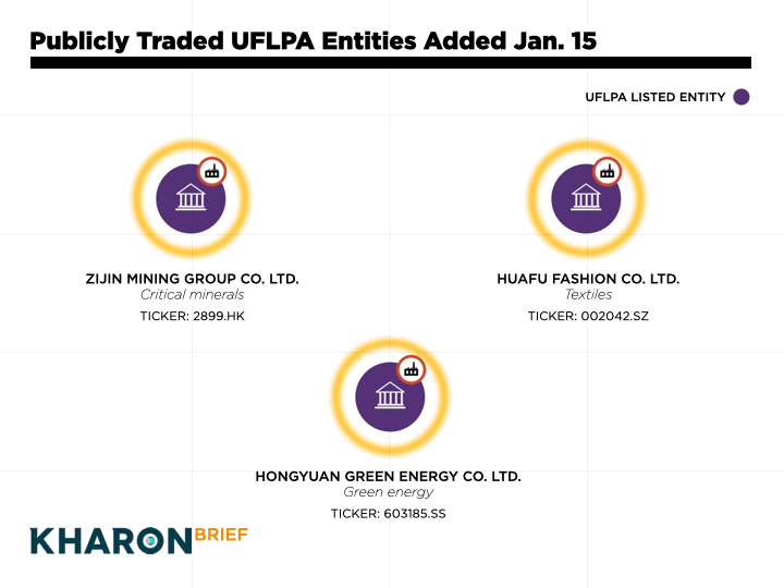 UFLPA Equity graphic
