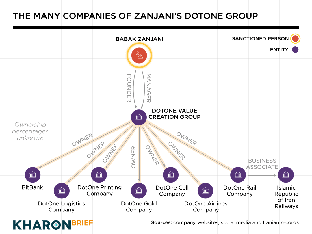 Zanjani CV second draft