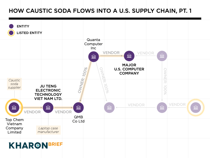 Caustic soda CV1