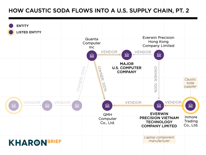 Caustic soda CV2