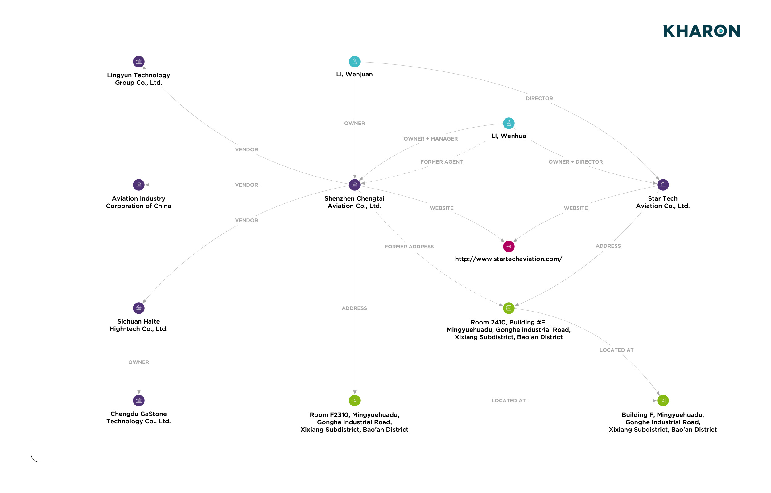Chart brief chengati aviation 101922
