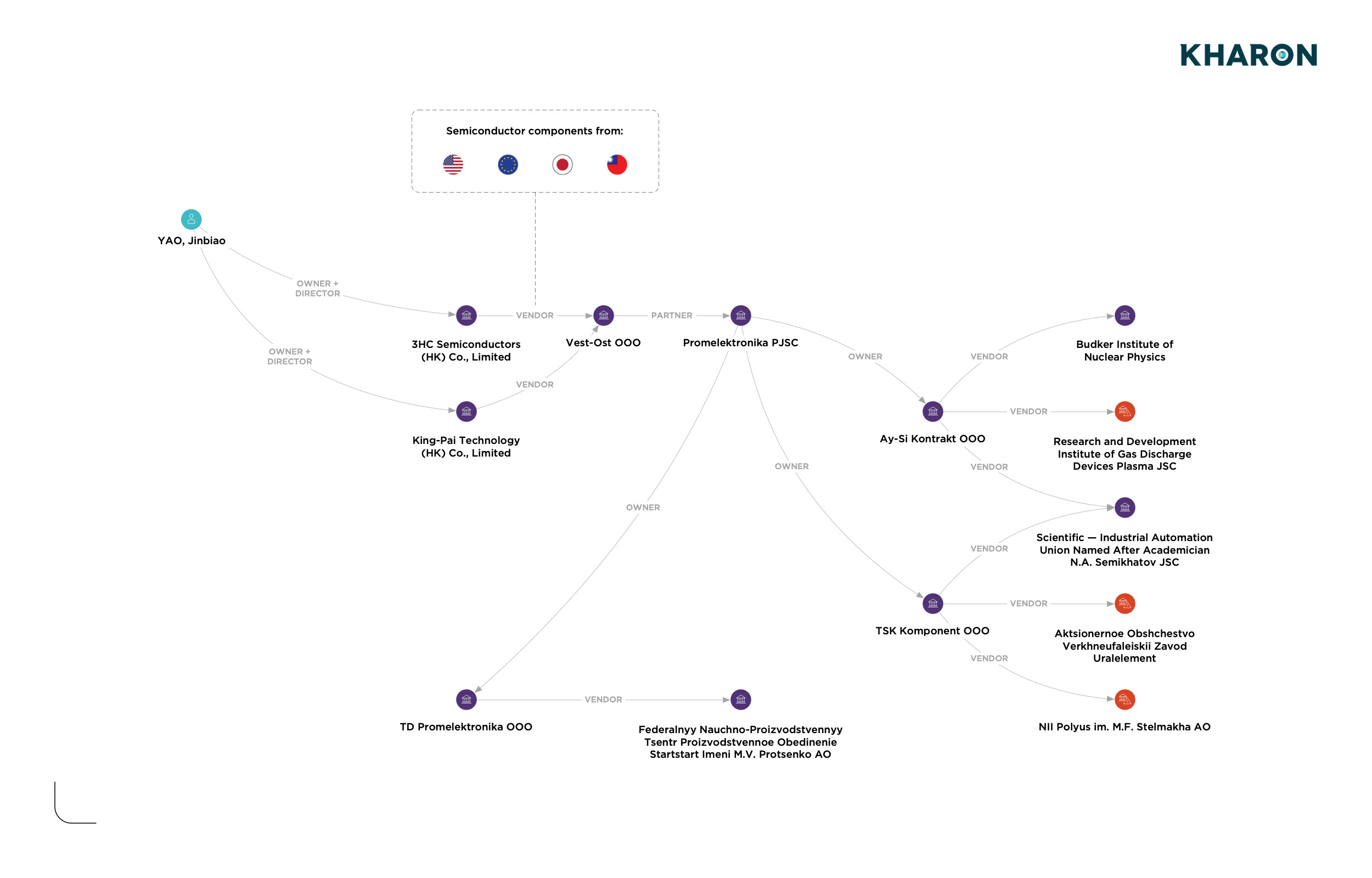 Chart brief china russia tech 101222