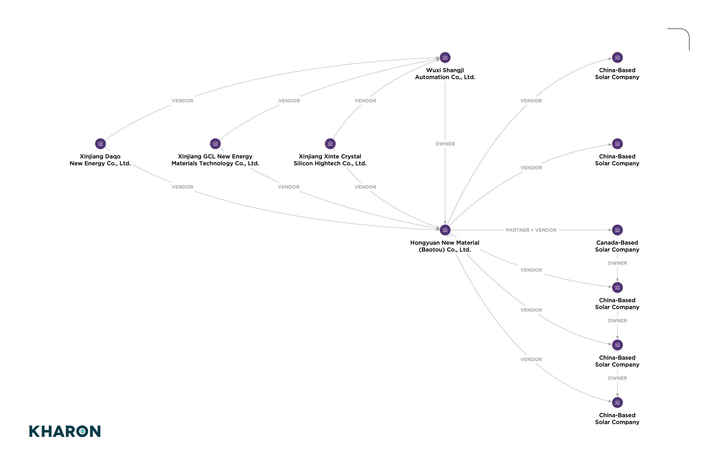Chart brief forcedlabor p3 0622