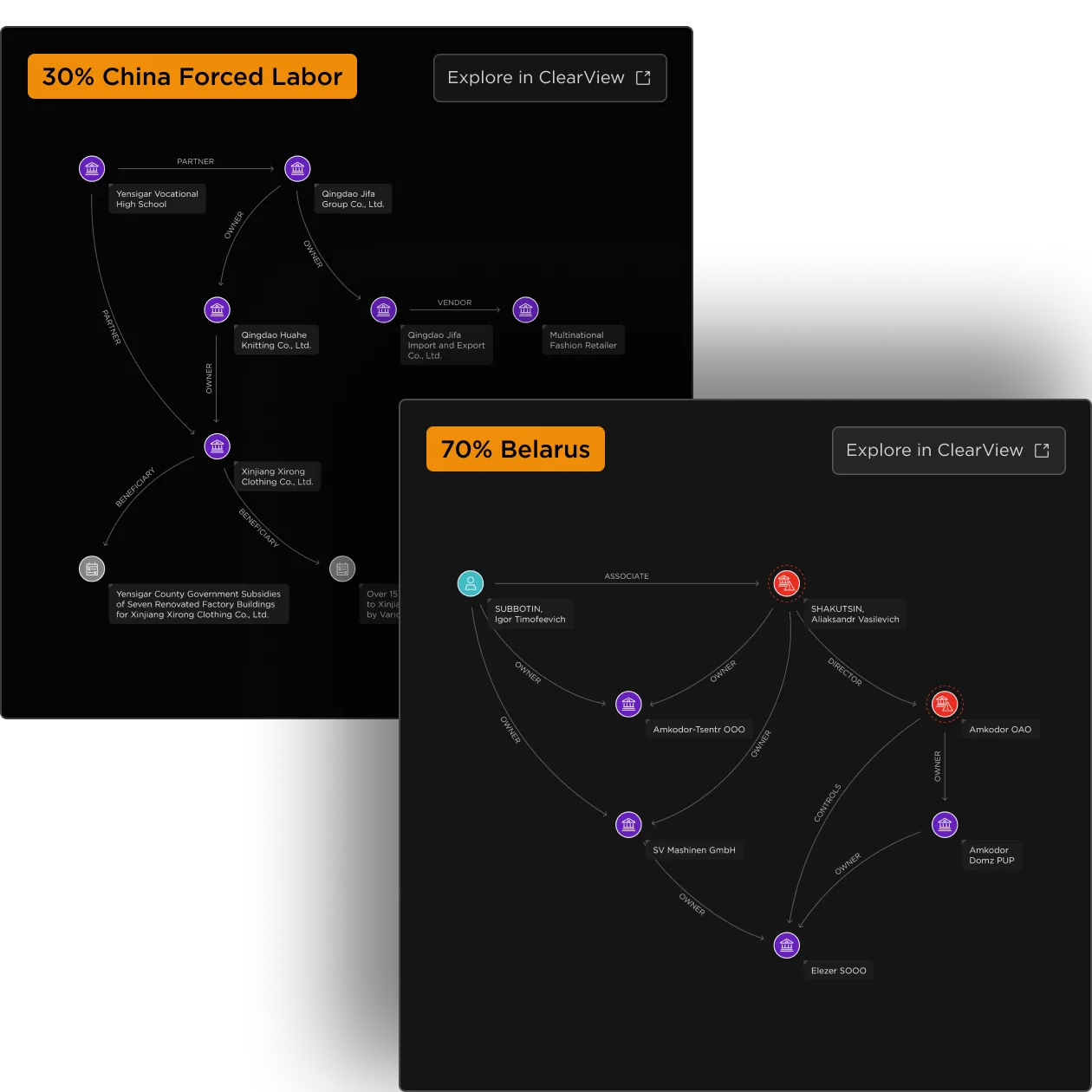 Network visualization