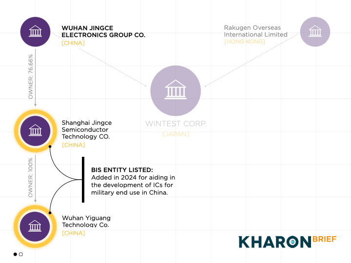 Outbound investment case study2