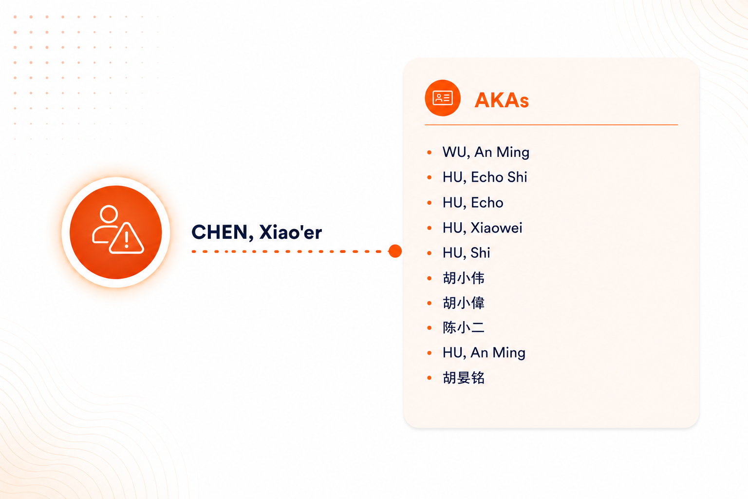 Prince group chen ofac