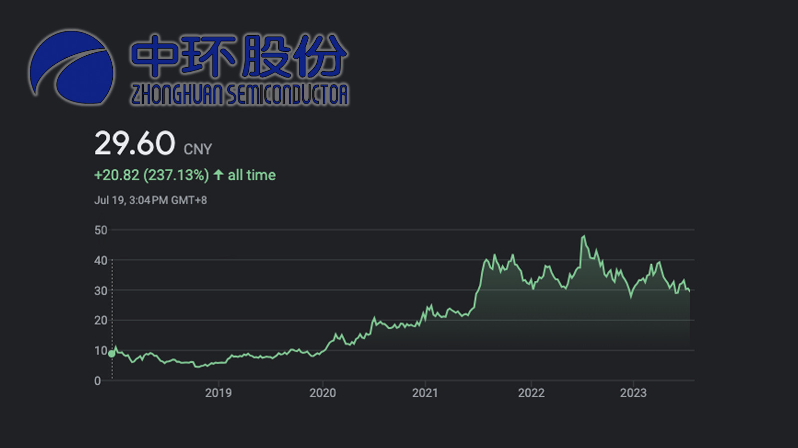 Tcl stock