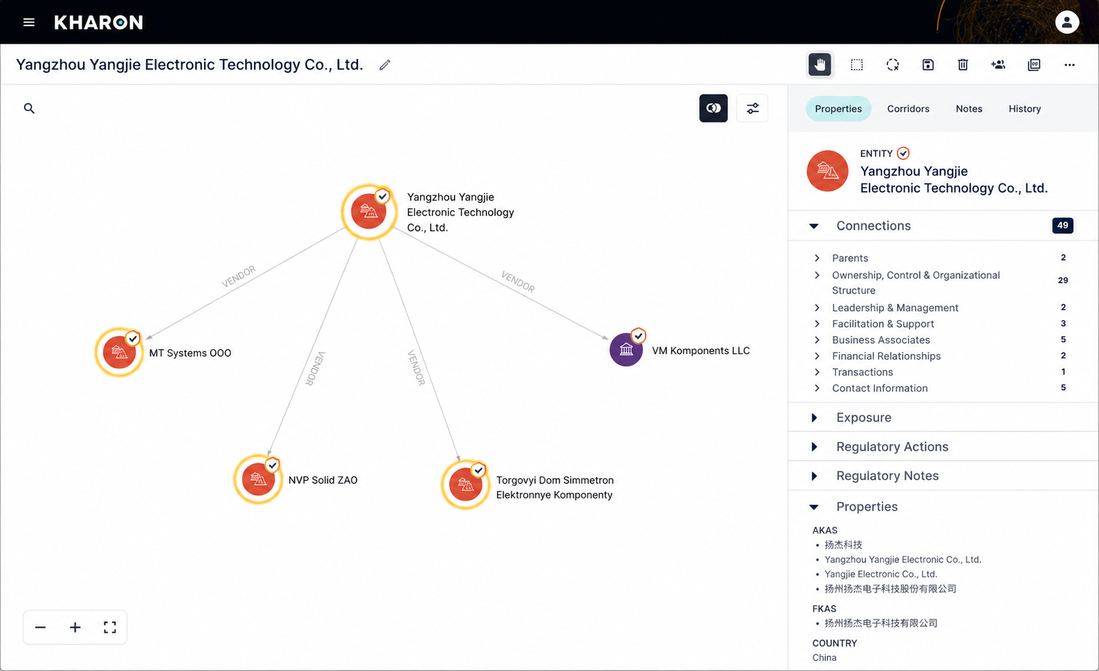 Yangzhou yangjie russia network