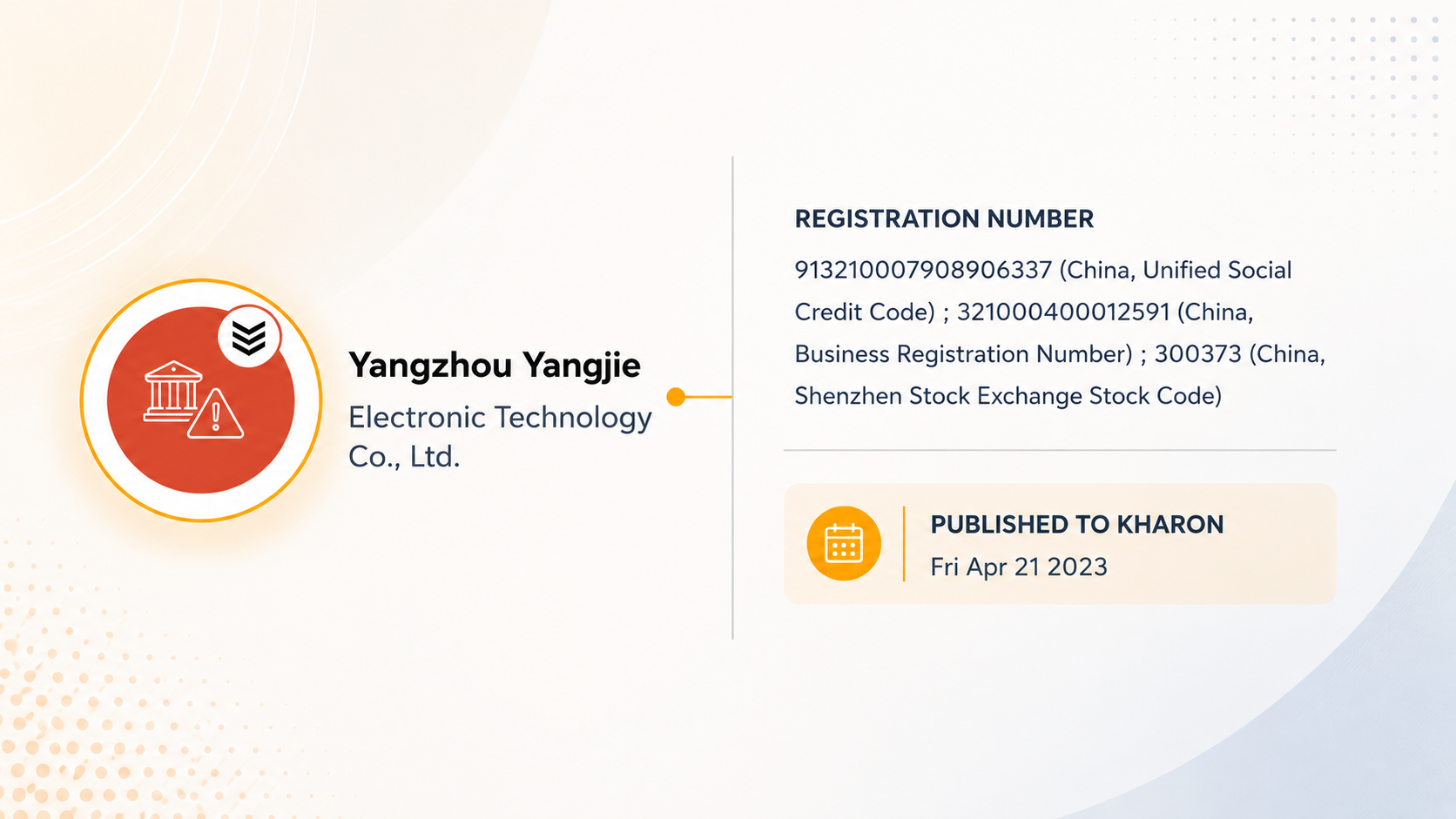 Yangzhou yangjie sanctions intelligence